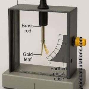 Gold-Leaf Electroscope