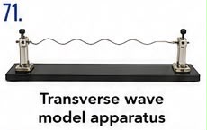 Transverse Wave Model Apparatus