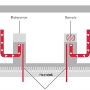 Differential Scanning Calorimeter (DSC)