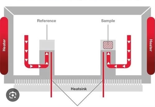 Differential Scanning Calorimeter (DSC)